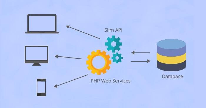 Top 3 API Framework to Make an Outstanding API | vteams