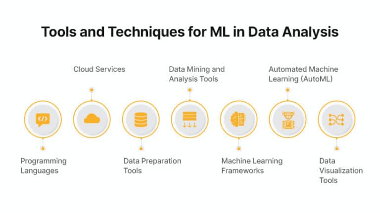 Machine Learning for Data Analysis: Unleash Insights with AI
