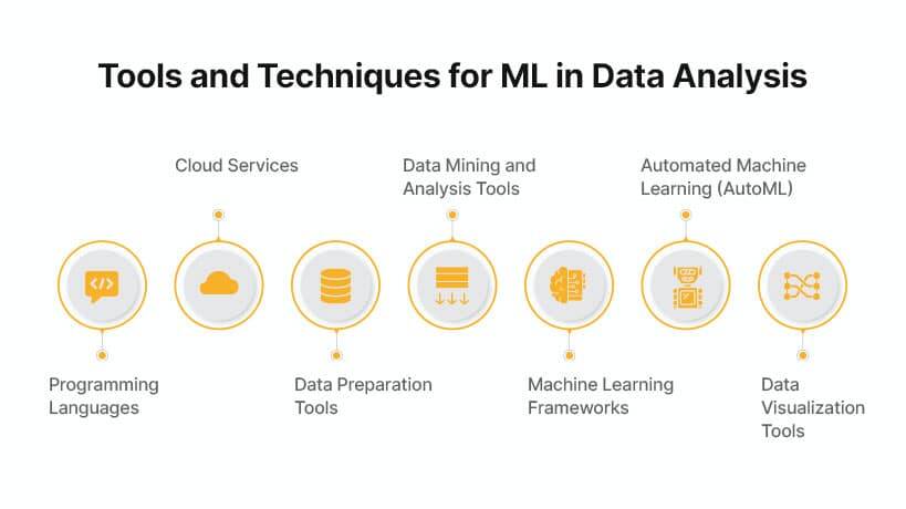 Machine Learning for Data Analysis: Unleash Insights with AI